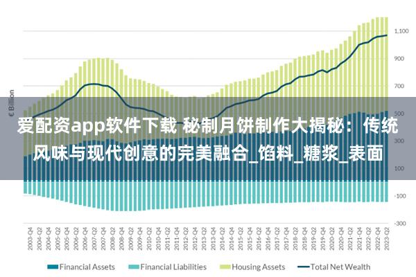 爱配资app软件下载 秘制月饼制作大揭秘：传统风味与现代创意的完美融合_馅料_糖浆_表面