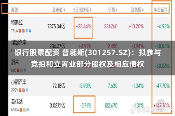 银行股票配资 普蕊斯(301257.SZ)：拟参与竞拍和立置业部分股权及相应债权