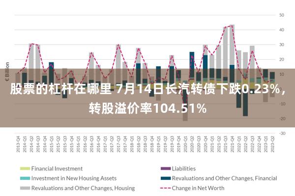 股票的杠杆在哪里 7月14日长汽转债下跌0.23%，转股溢价率104.51%