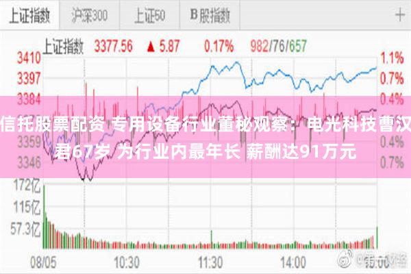 信托股票配资 专用设备行业董秘观察：电光科技曹汉君67岁 为行业内最年长 薪酬达91万元