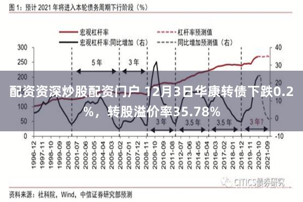 配资资深炒股配资门户 12月3日华康转债下跌0.2%,转股溢价率35.78%